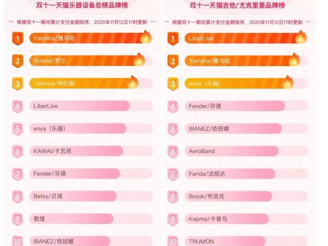 发:国货品牌“攻占”年轻人占榜单半数AG真人app“双11”情绪经济大爆(图5) 发:国货品牌“攻占”年轻人占榜单半数AG真人app“双11”情绪经济大爆(图5)
